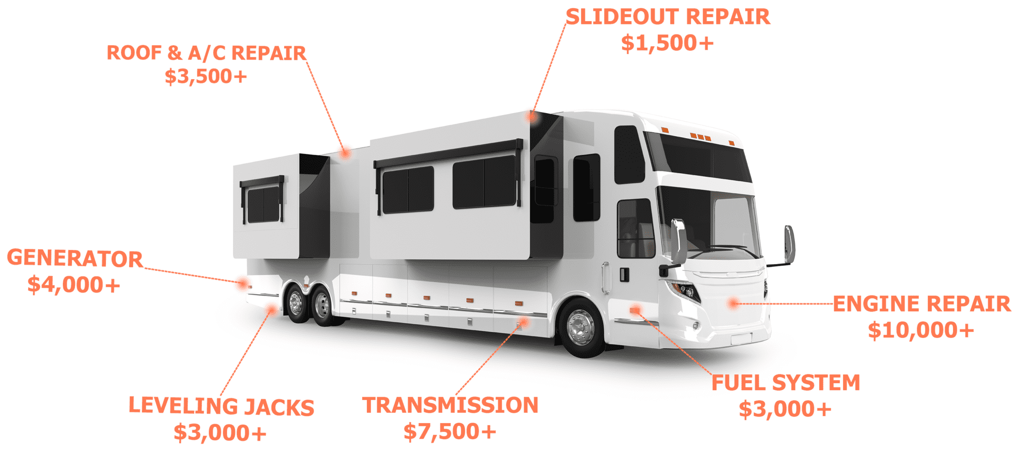 benefits-of-working-with-rv-extended-warranty-companies